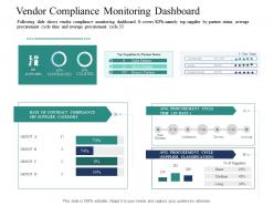 Vendor compliance monitoring dashboard introducing effective vpm process in the organization