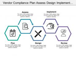 Vendor Compliance Plan Assess Design Implement And Review