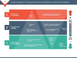 Vendor Compliance Ppt Infographic Template Graphics Example Compliance Performance