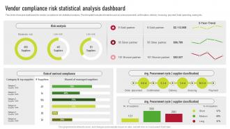 Vendor Compliance Risk Statistical Analysis Dashboard Supplier Risk Management