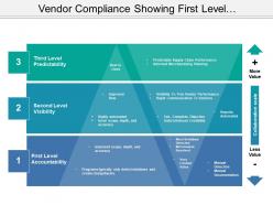 Vendor Compliance Showing First Level Accountability And Second Level Visibility