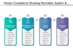 Vendor Compliance Showing Normalize System And Process Realization