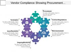 Vendor Compliance Showing Procurement Contract Negotiations And Termination