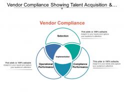 Vendor compliance showing talent acquisition and workforce management