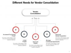 Vendor Consolidation Product Increase Process Research Requirement Management Department