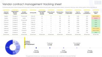 Vendor Contract Management Tracking Sheet Implementing Administration Manufacturing Purchase Delivery
