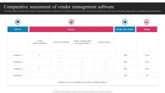 Vendor Development And Management Comparative Assessment Of Vendor Management Software Strategy SS V