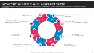 Vendor Development And Management For Effective Operations Strategy MM Informative Unique