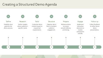 Vendor Enterprise Software Demo Strategies PPT Information AT Informative Graphical