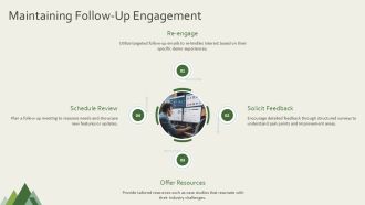 Vendor Enterprise Software Demo Strategies PPT Information AT Engaging Graphical