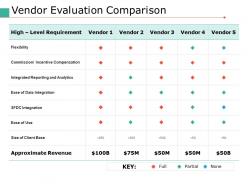 Vendor evaluation comparison ppt portfolio diagrams