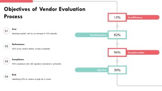 Vendor Evaluation Criteria And Best Practices PPT PowerPoint AT Professionally Downloadable