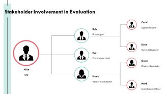 Vendor Evaluation Criteria And Best Practices PPT PowerPoint AT Template Customizable