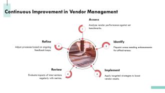 Vendor Evaluation Criteria And Best Practices PPT PowerPoint AT Editable Customizable