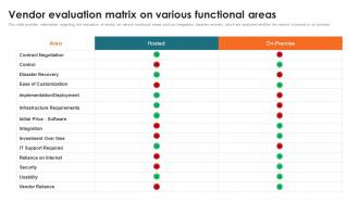 Vendor Evaluation Matrix On Various Functional Areas Customer Relationship Management Toolkit