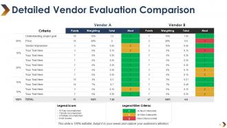 Vendor Evaluation Powerpoint Presentation Slides