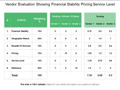 Vendor evaluation showing financial stability pricing service level