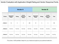 Vendor evaluation with application weight rating and vendor response points