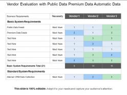 Vendor evaluation with public data premium data automatic data