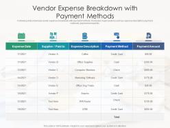 Vendor expense breakdown with payment methods