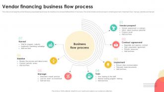 Vendor Financing Business Flow Process