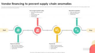 Vendor Financing To Prevent Supply Chain Anomalies