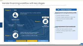 Vendor Financing Workflow With Key Stages Vendor Management For Effective Procurement