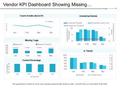 Vendor Kpi Dashboard Showing Missing Percentage Unmatched Serials And Control Percentage