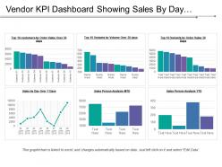 Vendor kpi dashboard showing sales by day sales person analysis top 10 customers by order value