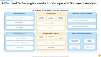 Vendor Landscape Powerpoint PPT Template Bundles