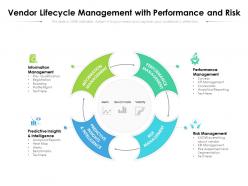 Vendor lifecycle management with performance and risk