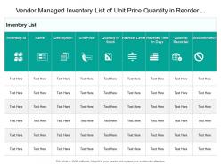 Vendor Managed Inventory List Of Unit Price Quantity In Reorder