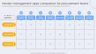 Vendor Management Apps Comparison For Procurement Teams