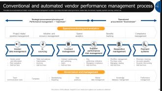 Vendor Management Automation PowerPoint PPT Template Bundles DK MD Impressive Customizable