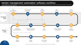 Vendor Management Automation Software Workflow Vendor Management Automation