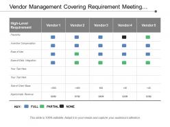 Vendor management covering requirement meeting criteria for each vendor