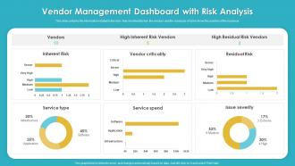 Vendor Management Dashboard With Risk Analysis