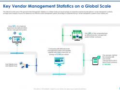 Vendor management enhancing procurement efficiency status key vendor management