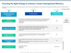 Vendor management for enhancing procurement efficiency status powerpoint presentation slides