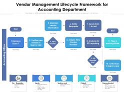 Vendor management lifecycle framework for accounting department