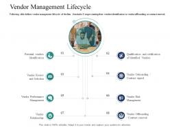 Vendor Management Lifecycle Introducing Effective VPM Process In The Organization Ppt Formats