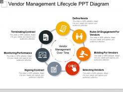Vendor Management Lifecycle Ppt Diagram