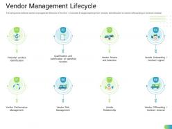 Vendor management lifecycle standardizing supplier performance management process ppt summary