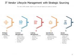 Vendor Management Lifecycle Strategic Lifecycle Sourcing Performance Operational