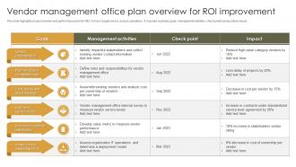 Vendor Management Office Plan Overview For ROI Improvement