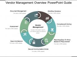 Vendor management overview powerpoint guide