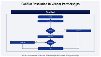 Vendor Management Overview PPT Slides AT Interactive Downloadable