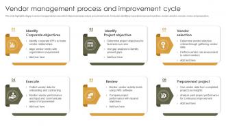Vendor Management Process And Improvement Cycle
