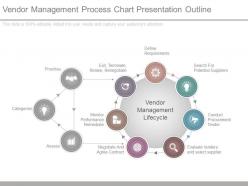 Vendor management process chart presentation outline