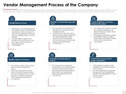 Vendor management process of the company ppt summary diagrams